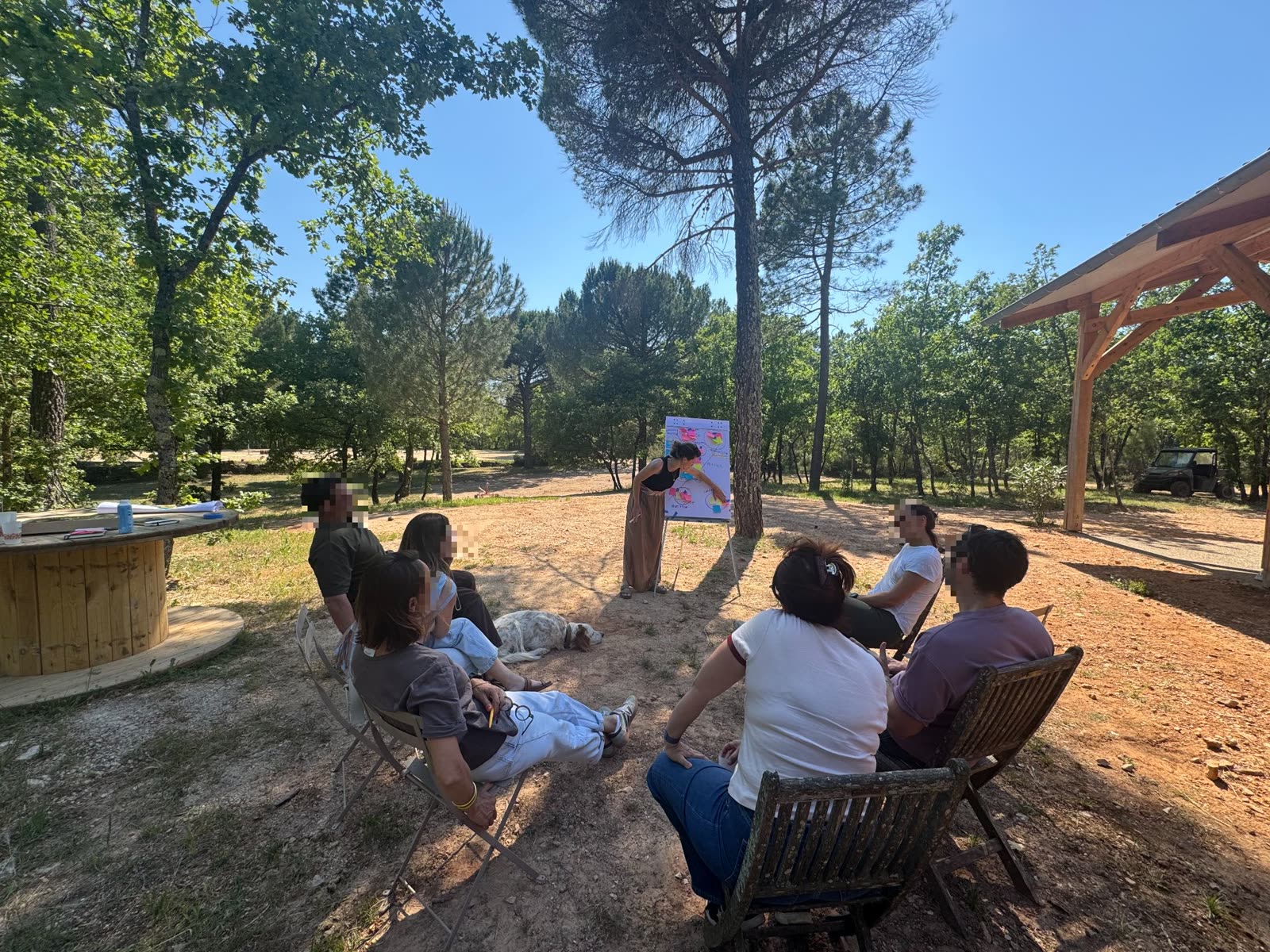 Équipe en atelier pendant la formation manager facilitateur